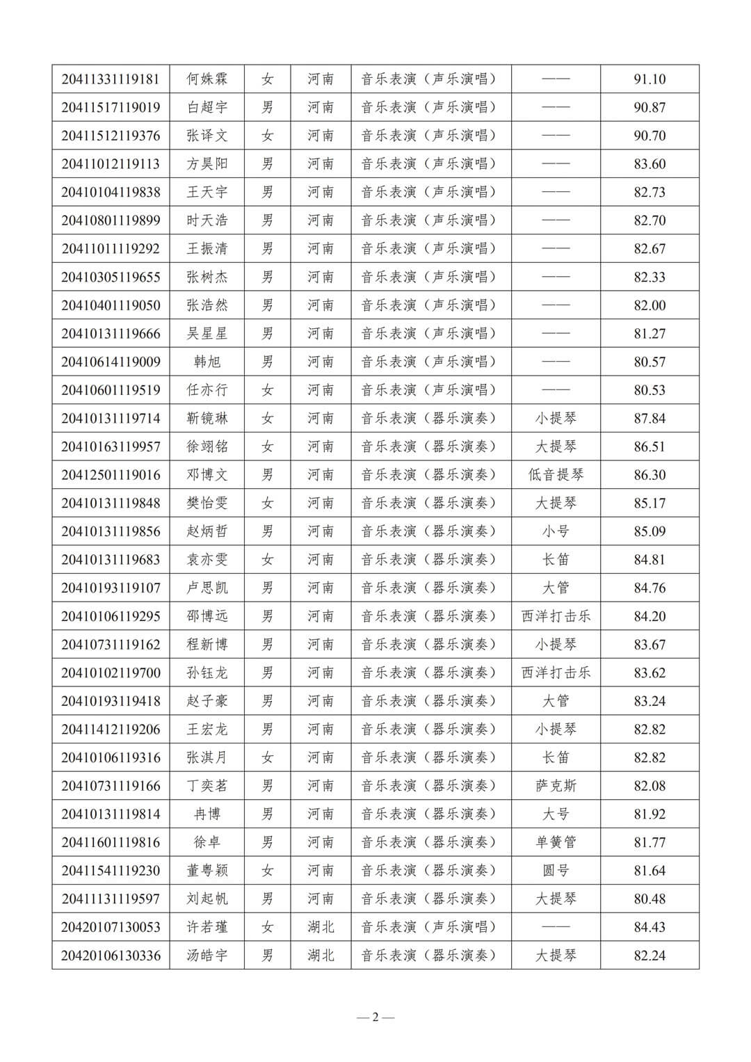 關于公布2020年華南理工大學藝術學院本科招生專業考試合格分數線及音樂學、音樂表演專業分省分專業計劃的通知