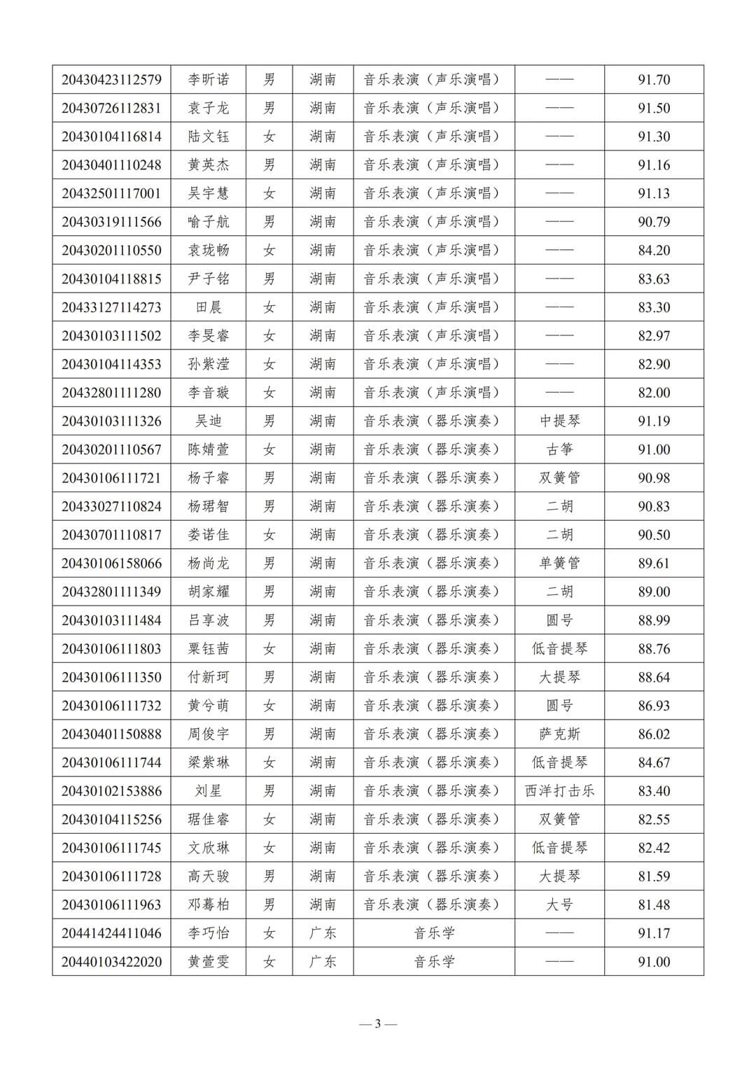 關于公布2020年華南理工大學藝術學院本科招生專業考試合格分數線及音樂學、音樂表演專業分省分專業計劃的通知