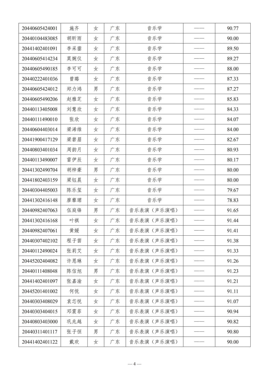 關于公布2020年華南理工大學藝術學院本科招生專業考試合格分數線及音樂學、音樂表演專業分省分專業計劃的通知