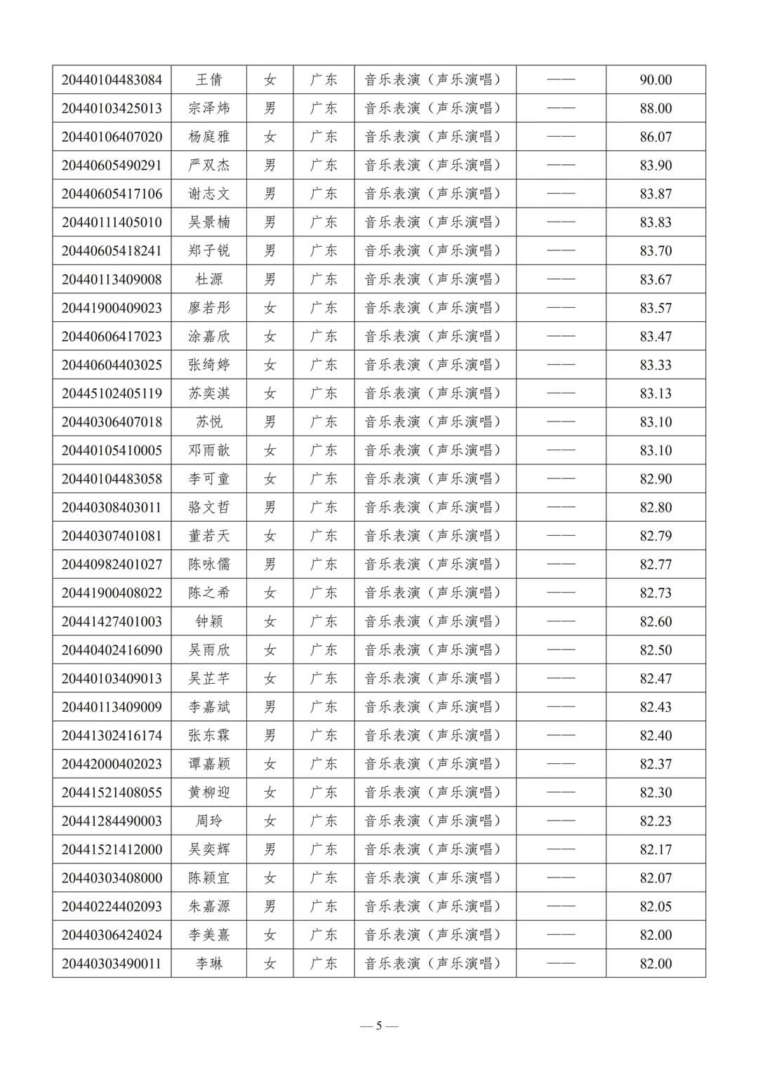關于公布2020年華南理工大學藝術學院本科招生專業考試合格分數線及音樂學、音樂表演專業分省分專業計劃的通知