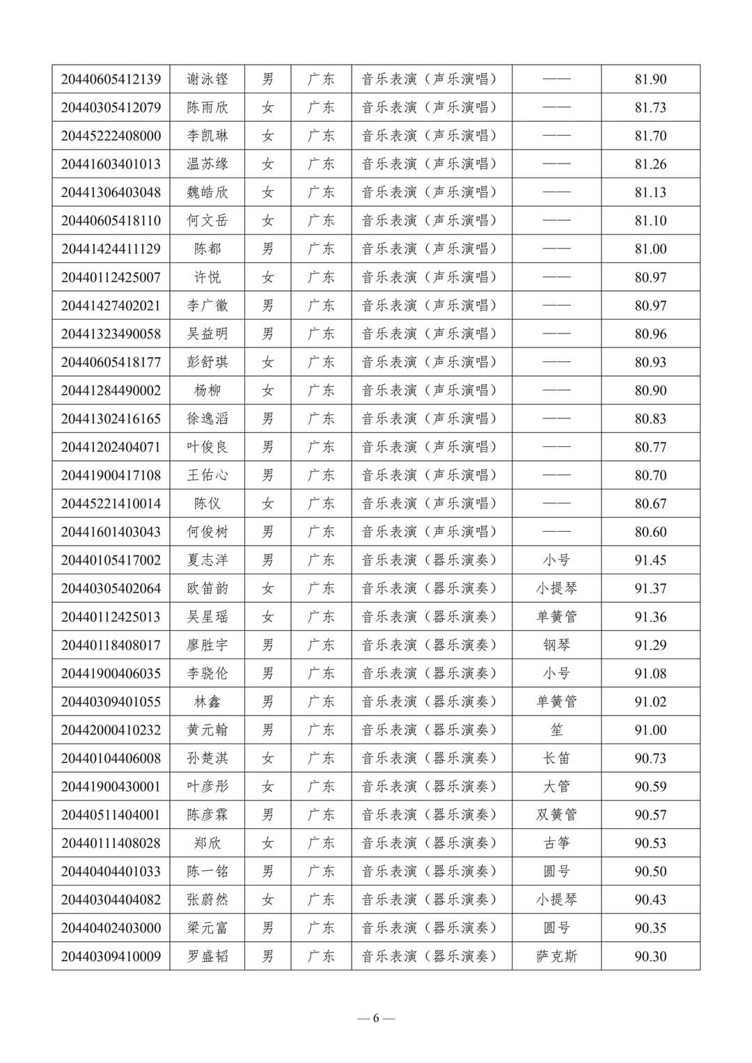 關于公布2020年華南理工大學藝術學院本科招生專業考試合格分數線及音樂學、音樂表演專業分省分專業計劃的通知