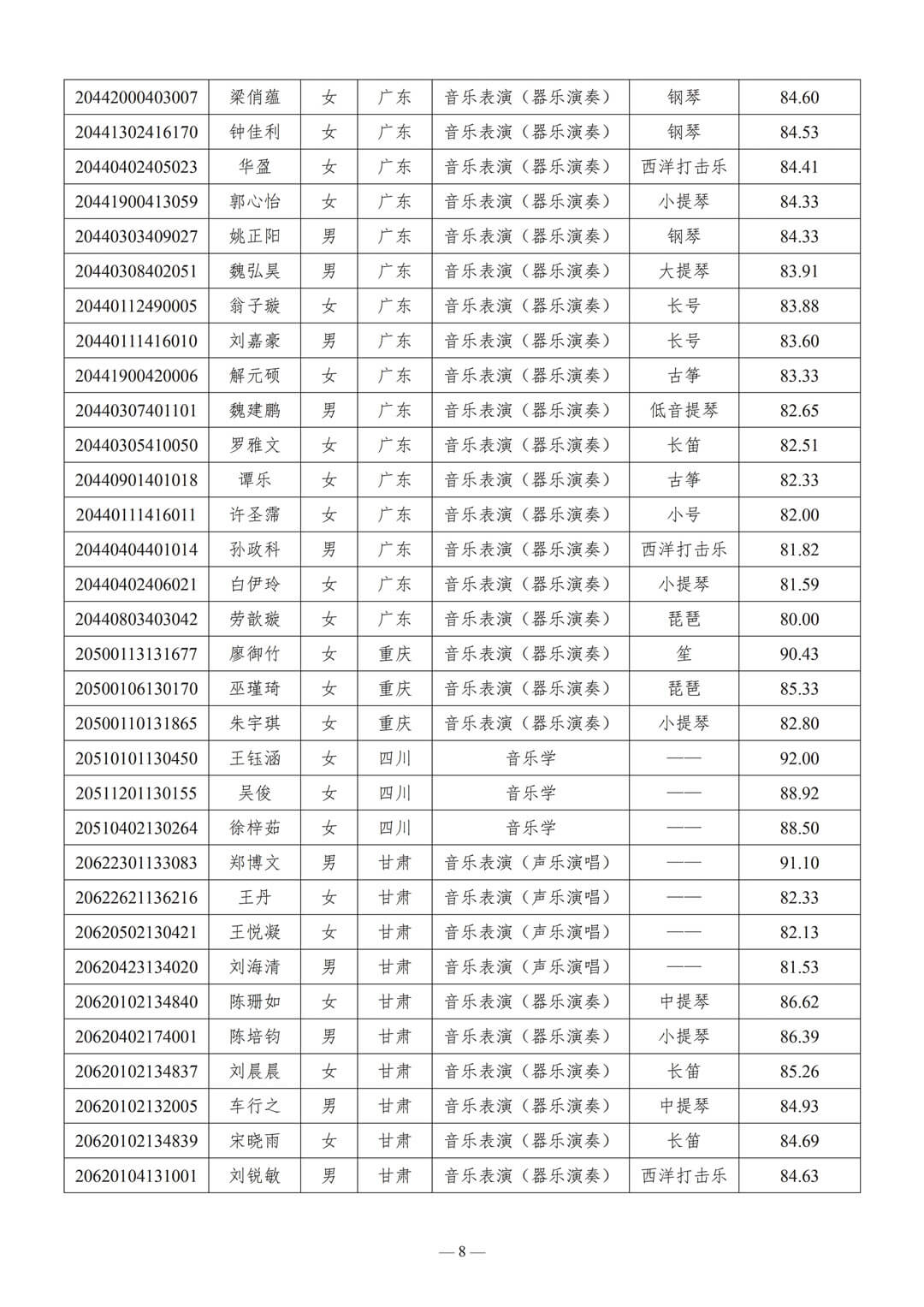 關于公布2020年華南理工大學藝術學院本科招生專業考試合格分數線及音樂學、音樂表演專業分省分專業計劃的通知