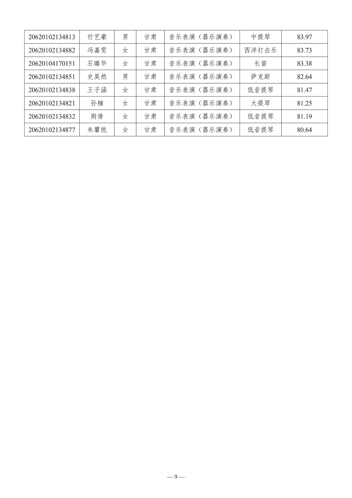 關于公布2020年華南理工大學藝術學院本科招生專業考試合格分數線及音樂學、音樂表演專業分省分專業計劃的通知