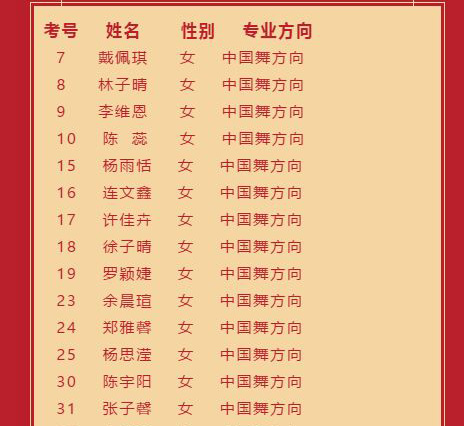 2020年厦门艺术学校舞蹈表演专业拟录取名单
