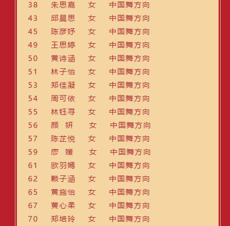 2020年厦门艺术学校舞蹈表演专业拟录取名单