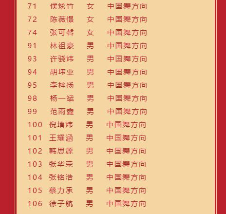 2020年厦门艺术学校舞蹈表演专业拟录取名单