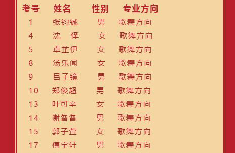 2020年厦门艺术学校舞蹈表演专业拟录取名单