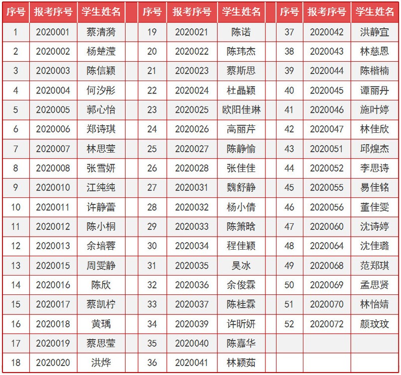 2020年泉州师范学院音乐学（南音方向） 校考合格名单公示