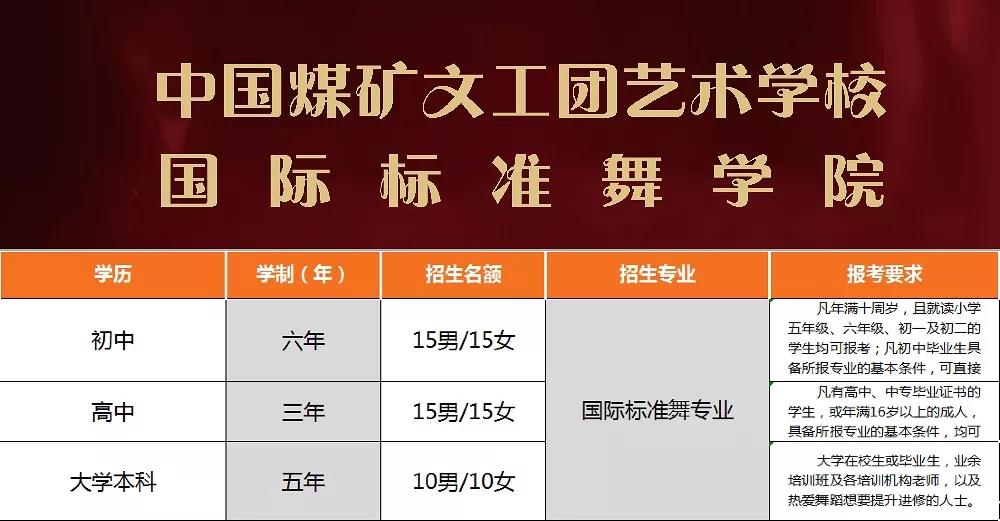 6月20日中煤艺校国标舞专业2020年第二场春季招生线上专业考核