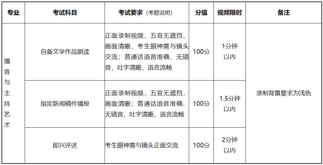 2020年商丘学院山东省艺术类专业校考工作调整方案(4月21日修订版) 