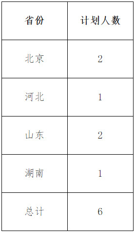2020年北京語言大學藝術類專業合格名單、認定原則和分省計劃的公示