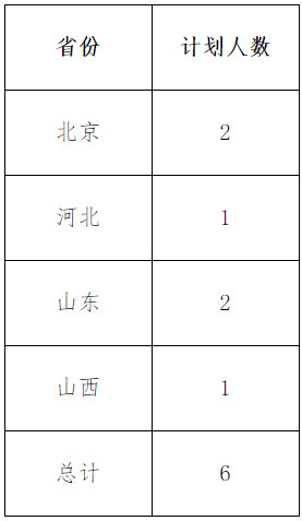 2020年北京语言大学艺术类专业合格名单、认定原则和分省计划的公示