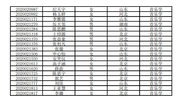 2020年北京語言大學藝術類專業合格名單、認定原則和分省計劃的公示
