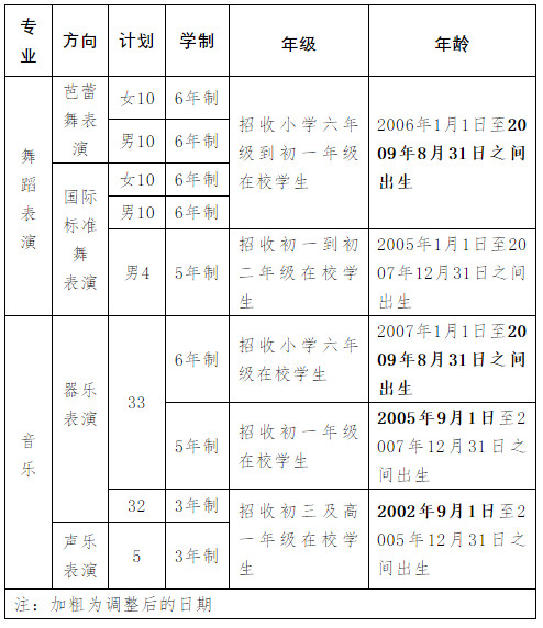 关于2020年河北艺术职业学院中专部招生考试延期及调整部分专业报考年龄的通知