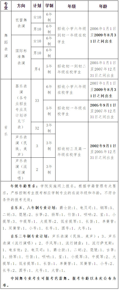 2020年河北艺术职业学院中专部招生简章 （调整后）