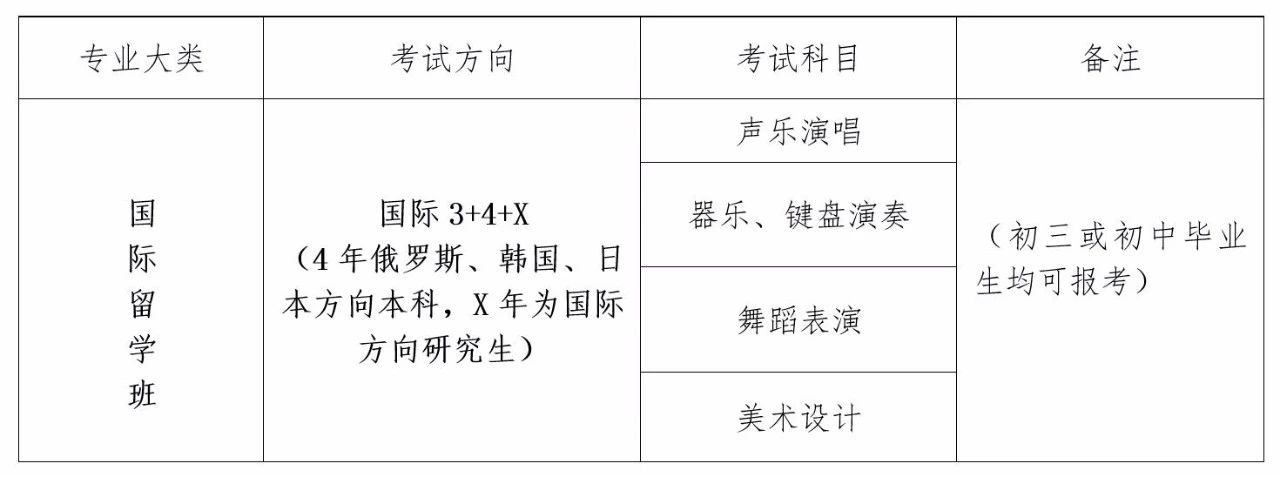2020年山东省烟台艺术学校招生面试考试通知