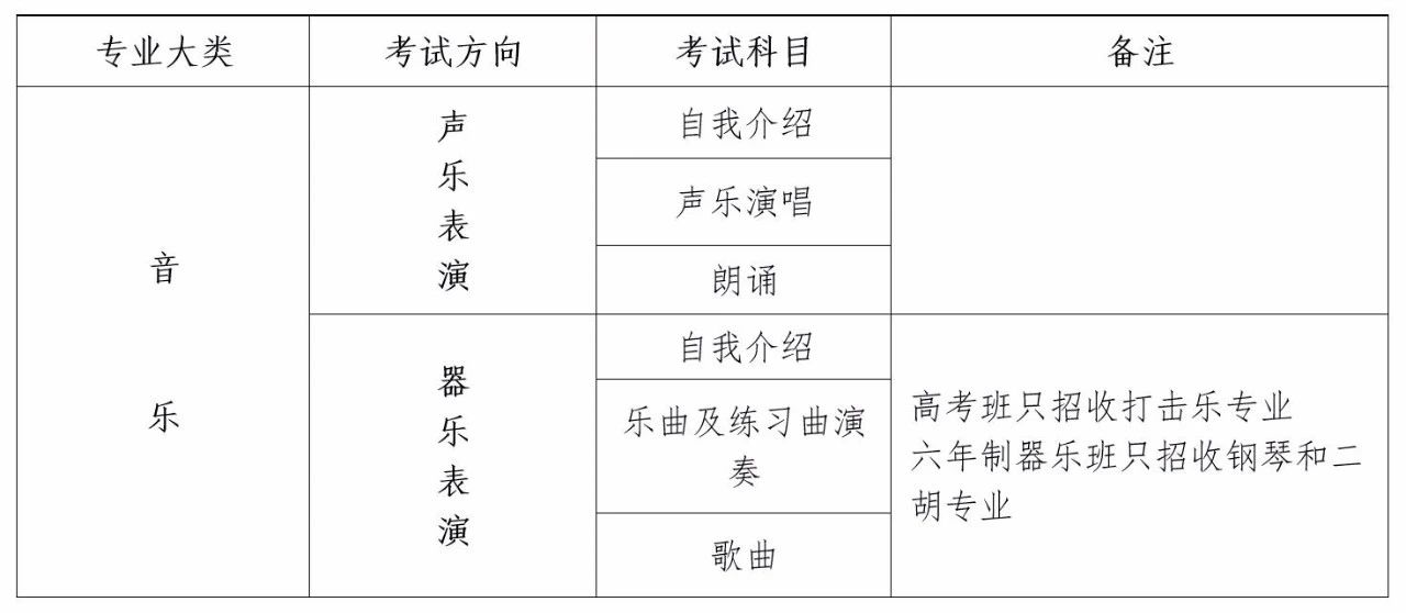2020年山东省烟台艺术学校招生面试考试通知