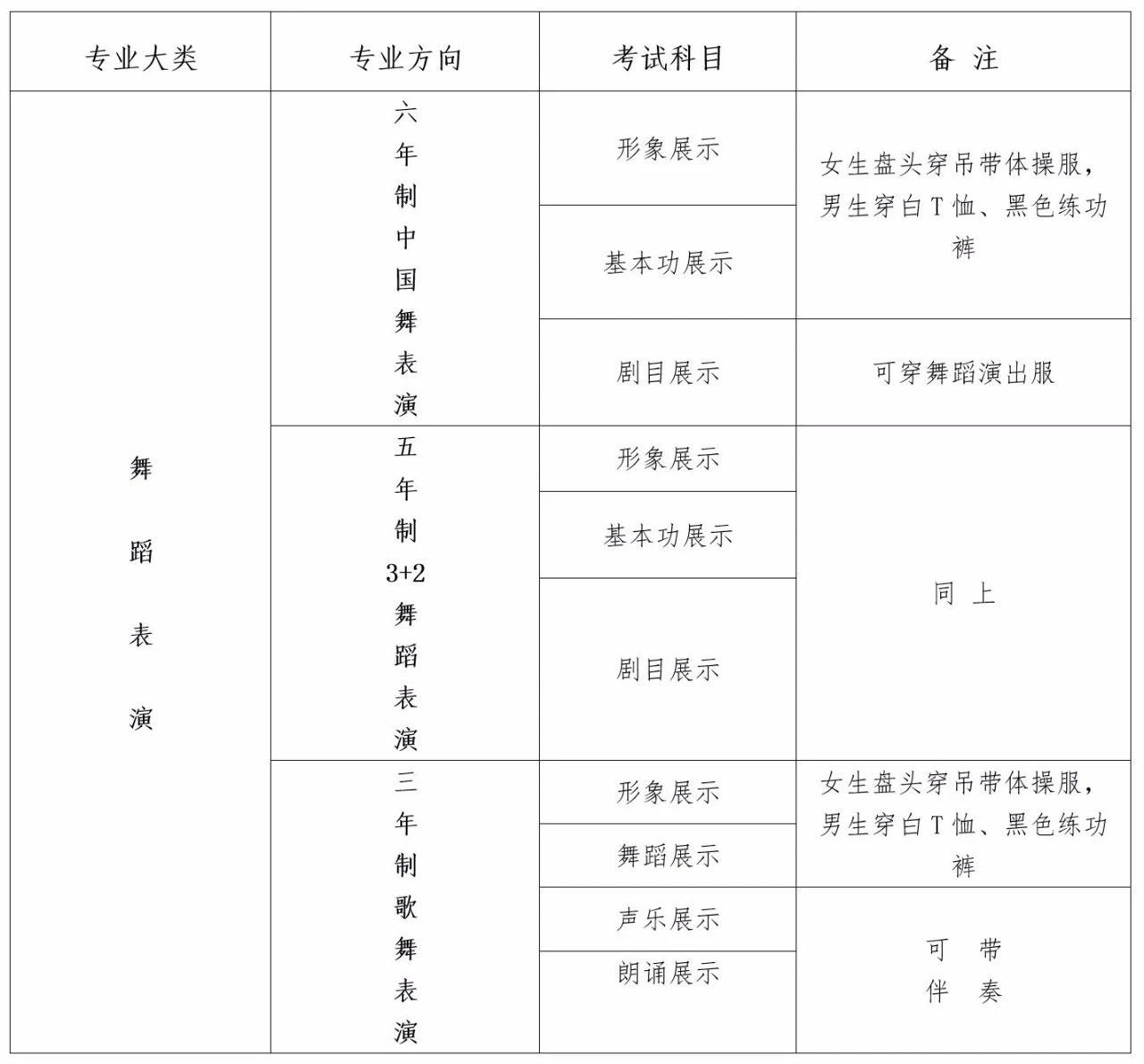 2020年山东省烟台艺术学校招生面试考试通知