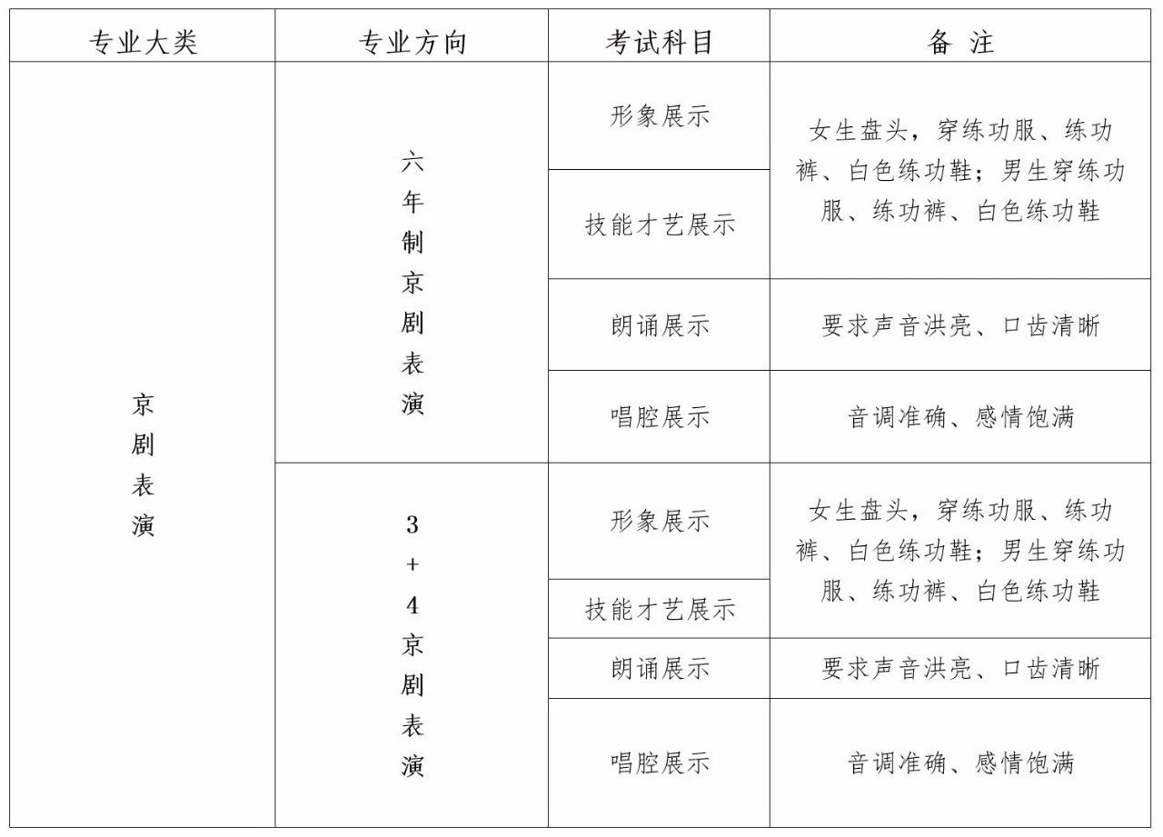 2020年山东省烟台艺术学校招生面试考试通知