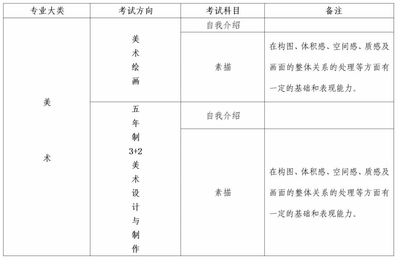 2020年山东省烟台艺术学校招生面试考试通知