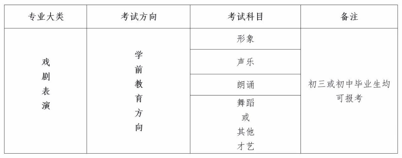 2020年山东省烟台艺术学校招生面试考试通知