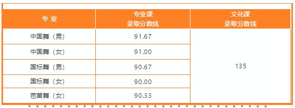 2020年青島西海岸新區(qū)音樂學(xué)校 （青島上海戲劇學(xué)院藝術(shù)學(xué)校） 六年制舞蹈表演專業(yè)復(fù)試成績查詢說明