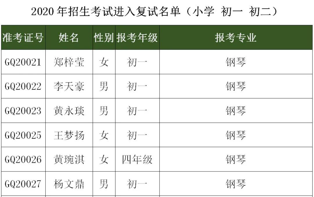 2020年深圳艺术学校招生考试小学、初中年级复试名单