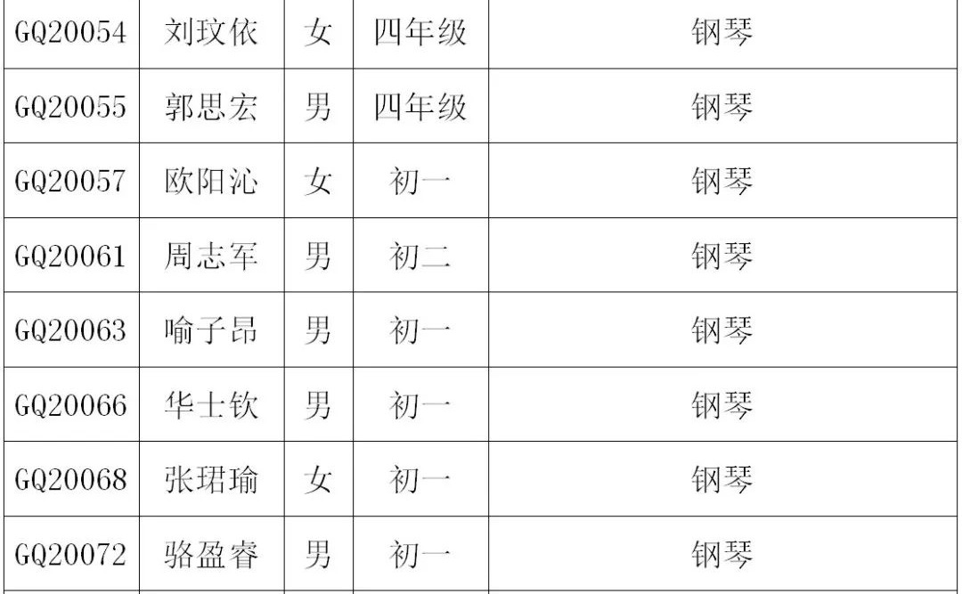 2020年深圳艺术学校招生考试小学、初中年级复试名单