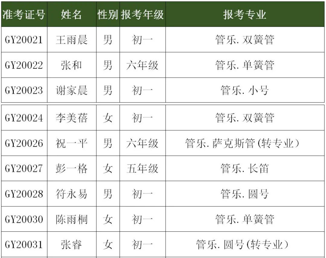 2020年深圳艺术学校招生考试小学、初中年级复试名单