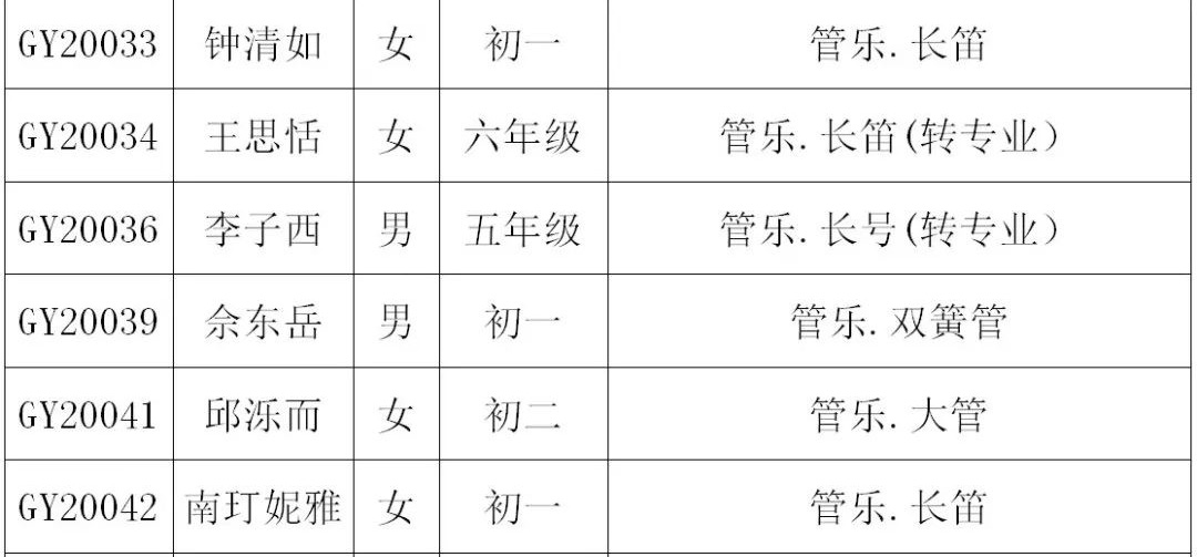 2020年深圳艺术学校招生考试小学、初中年级复试名单