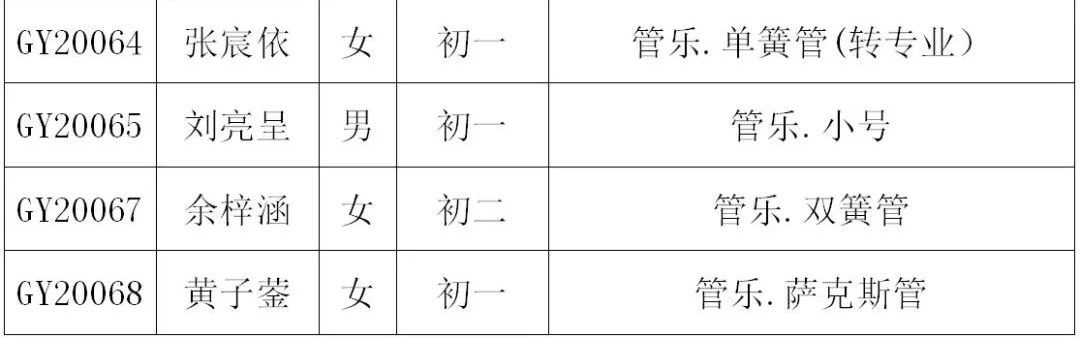 2020年深圳艺术学校招生考试小学、初中年级复试名单