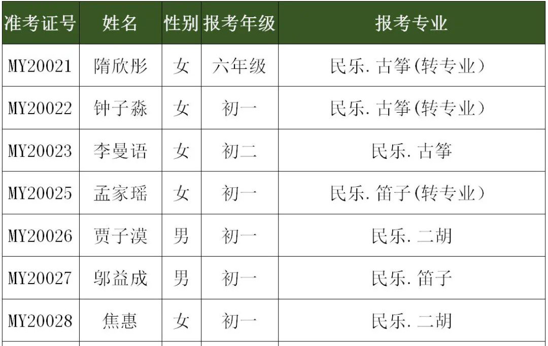 2020年深圳艺术学校招生考试小学、初中年级复试名单