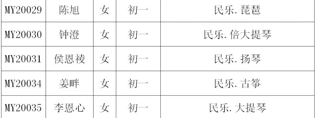 2020年深圳艺术学校招生考试小学、初中年级复试名单