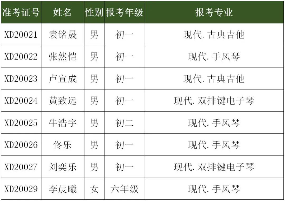 2020年深圳艺术学校招生考试小学、初中年级复试名单