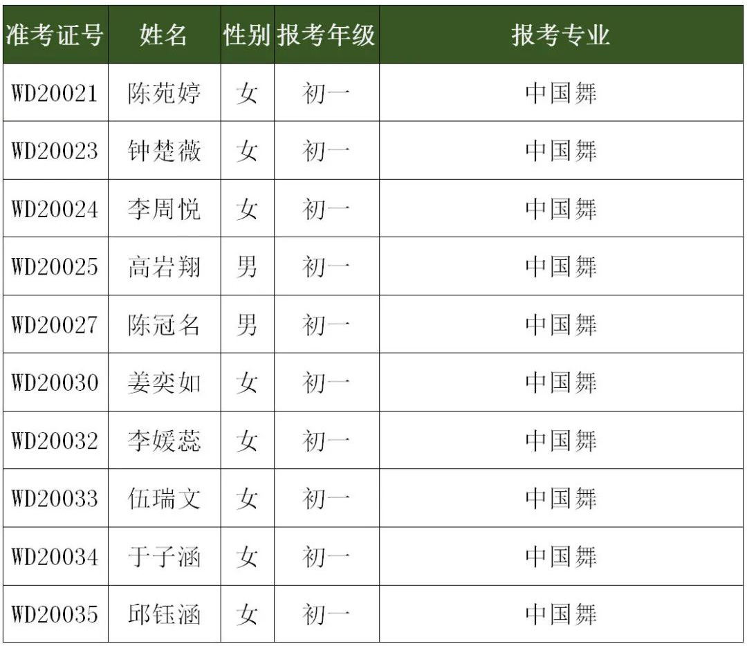2020年深圳艺术学校招生考试小学、初中年级复试名单