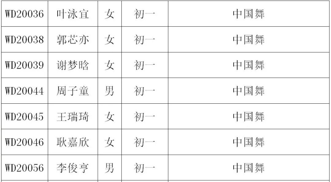 2020年深圳艺术学校招生考试小学、初中年级复试名单