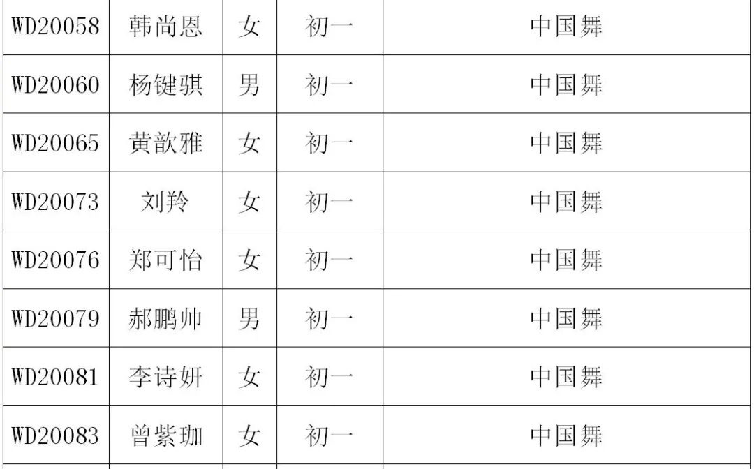 2020年深圳艺术学校招生考试小学、初中年级复试名单