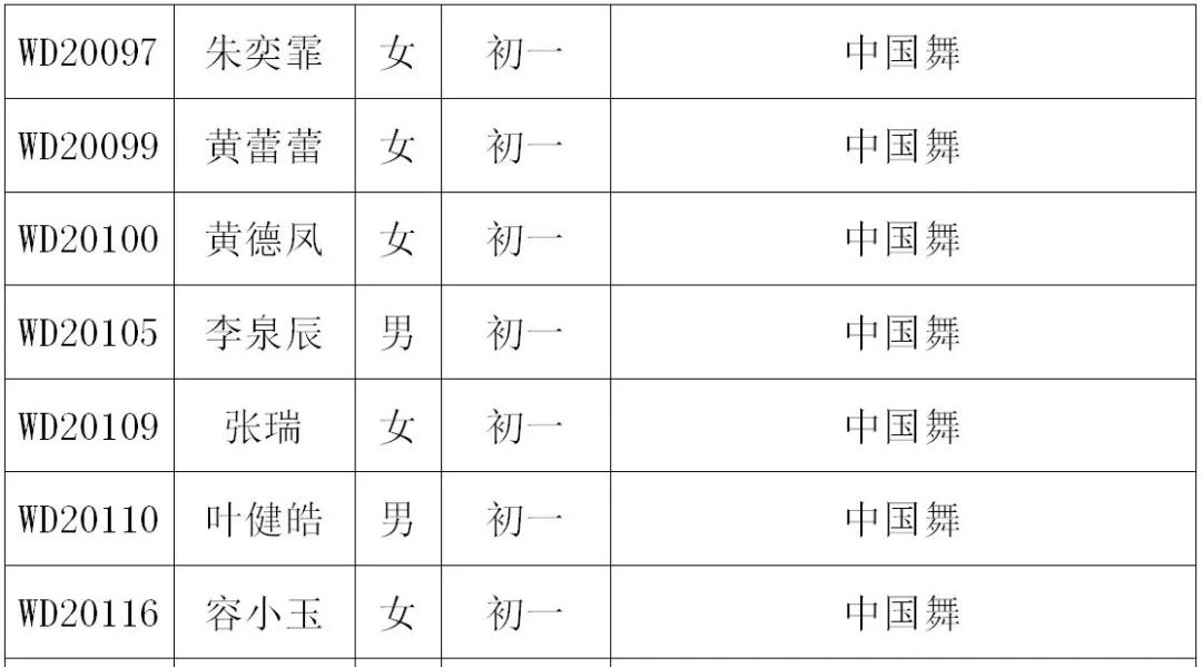 2020年深圳艺术学校招生考试小学、初中年级复试名单