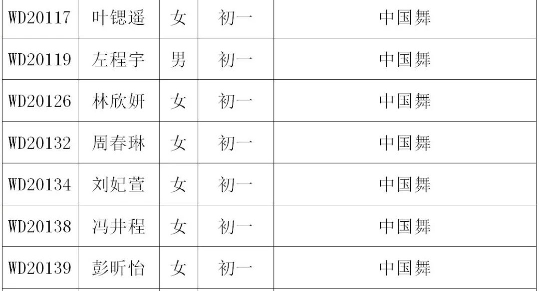 2020年深圳藝術(shù)學(xué)校招生考試小學(xué)、初中年級(jí)復(fù)試名單