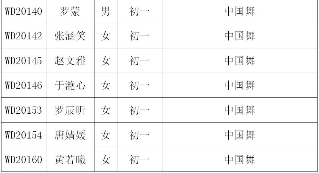 2020年深圳艺术学校招生考试小学、初中年级复试名单