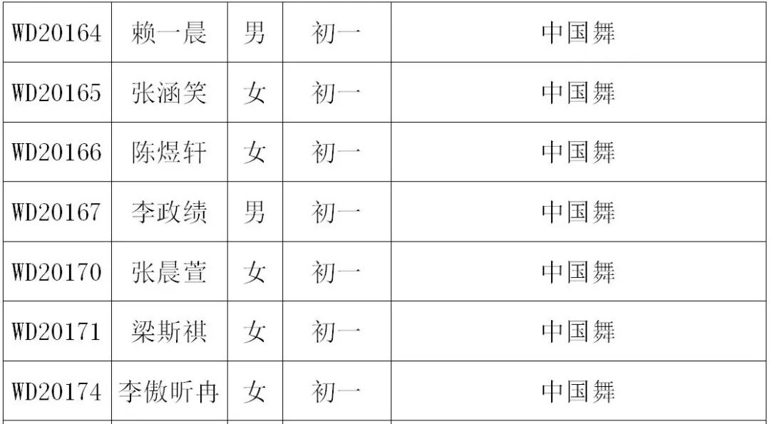 2020年深圳艺术学校招生考试小学、初中年级复试名单