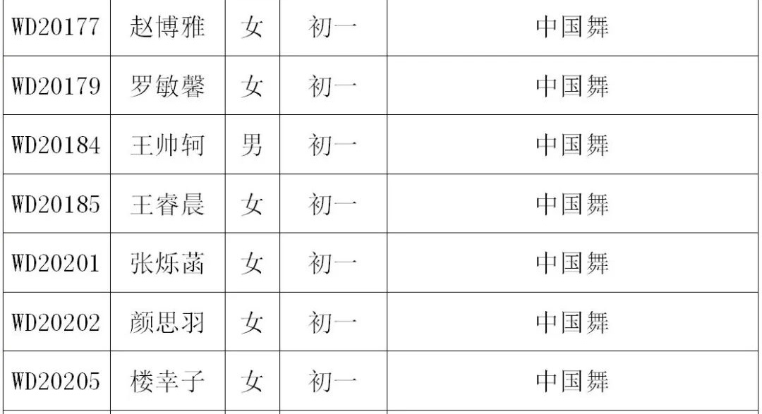 2020年深圳艺术学校招生考试小学、初中年级复试名单