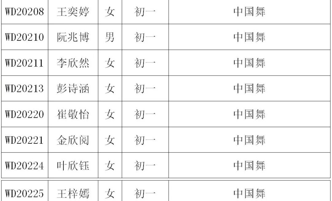 2020年深圳艺术学校招生考试小学、初中年级复试名单