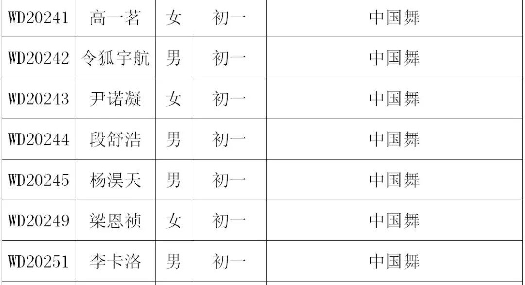 2020年深圳艺术学校招生考试小学、初中年级复试名单