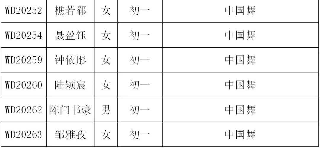 2020年深圳藝術(shù)學(xué)校招生考試小學(xué)、初中年級(jí)復(fù)試名單