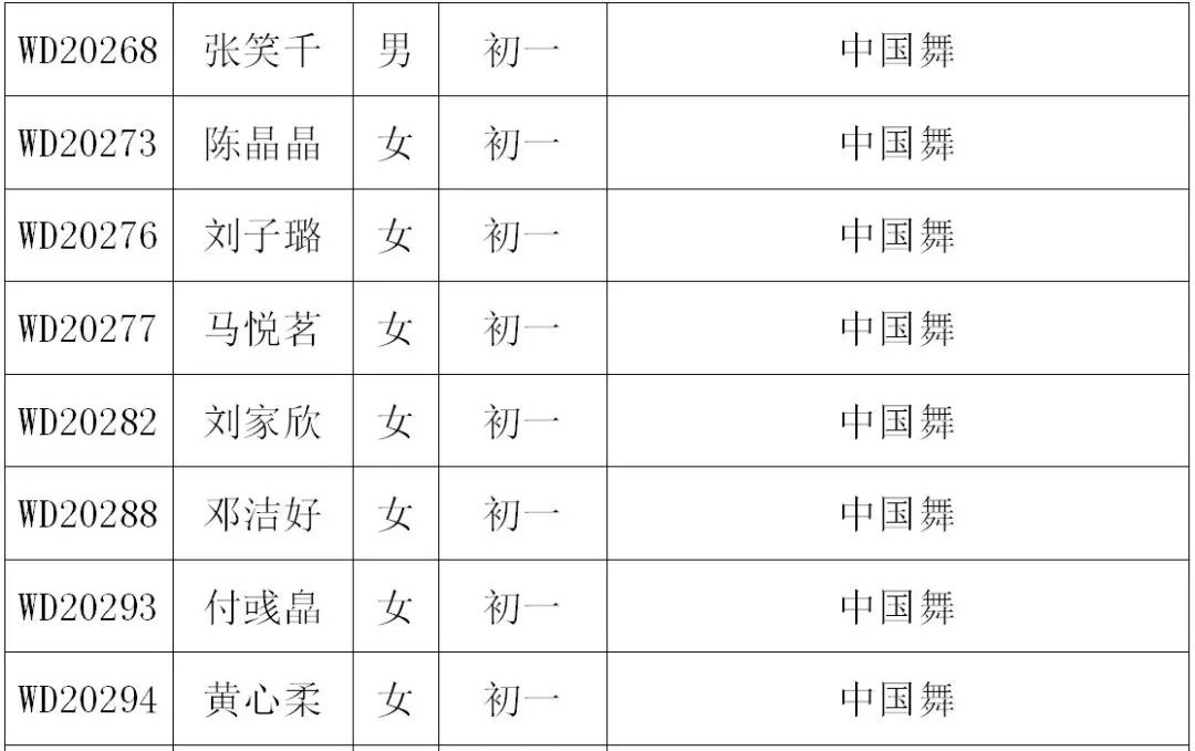 2020年深圳艺术学校招生考试小学、初中年级复试名单
