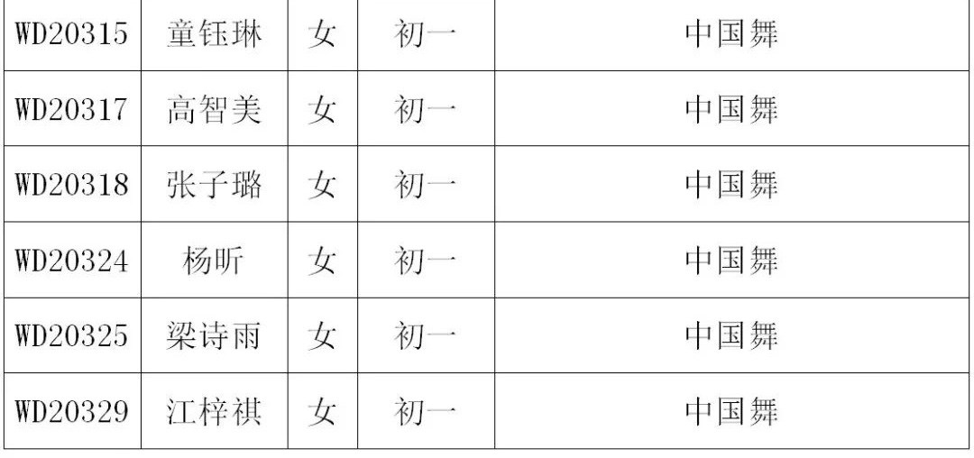 2020年深圳艺术学校招生考试小学、初中年级复试名单