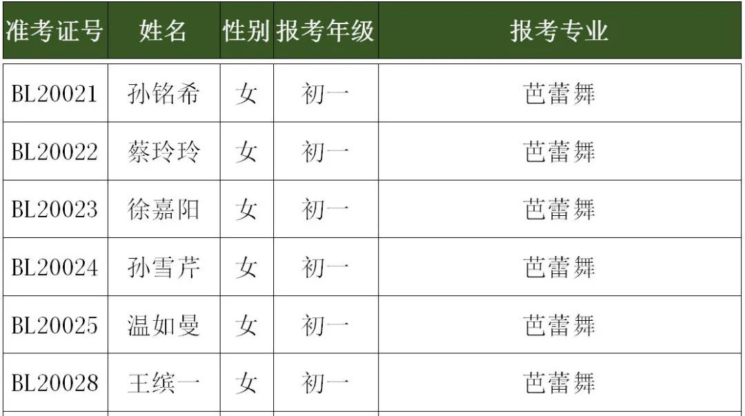 2020年深圳艺术学校招生考试小学、初中年级复试名单