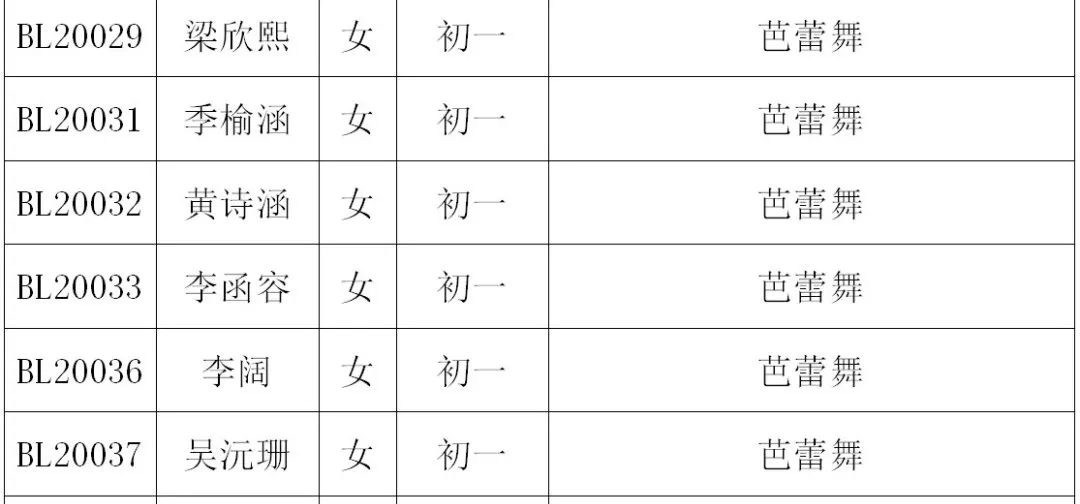 2020年深圳艺术学校招生考试小学、初中年级复试名单