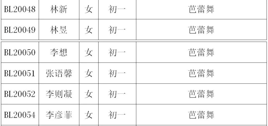 2020年深圳艺术学校招生考试小学、初中年级复试名单